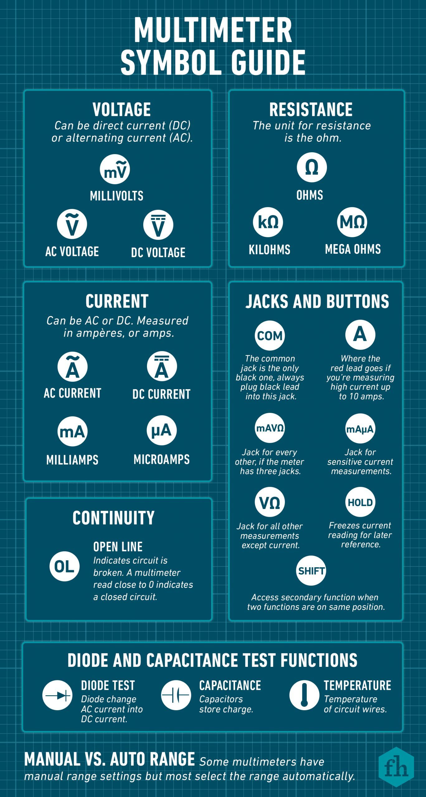 Multimeter Symbols Chart Fhm