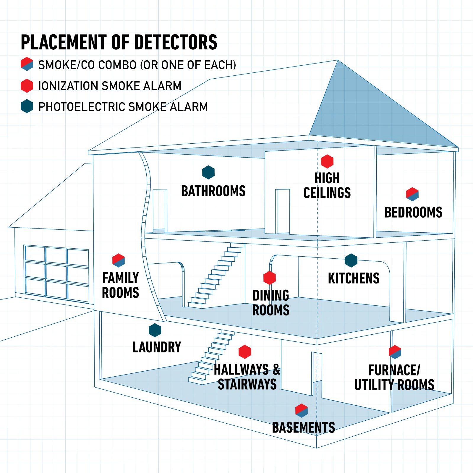 Smoke Alarm Layout