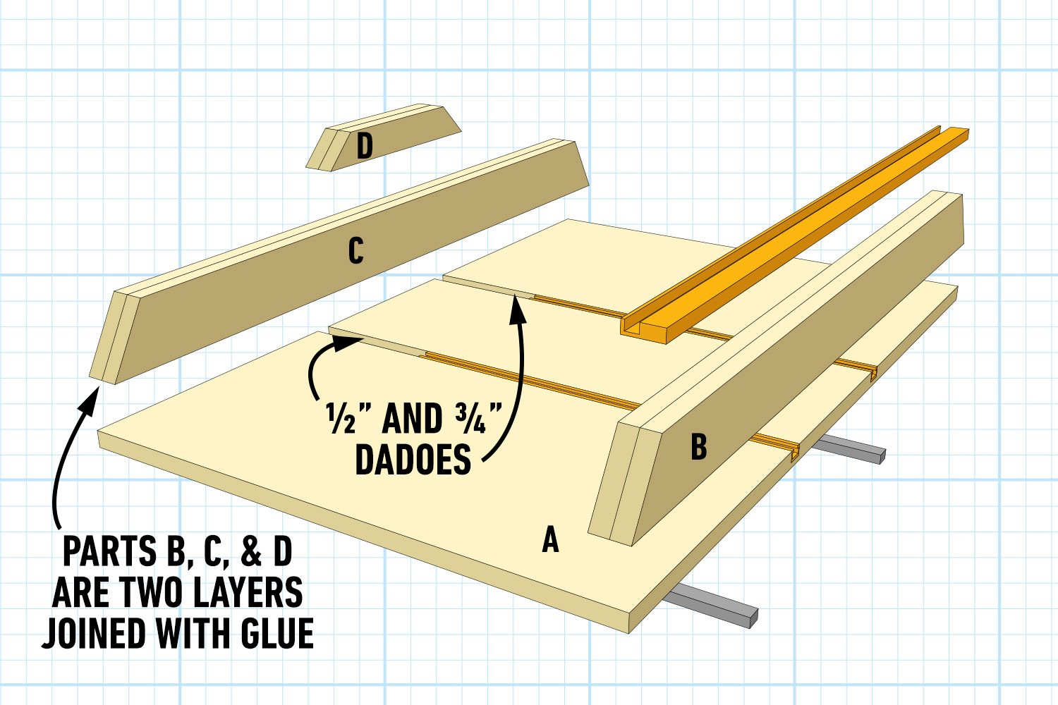 Table Saw Sled Tech Art