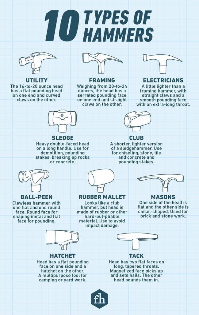 Hammers Infographic