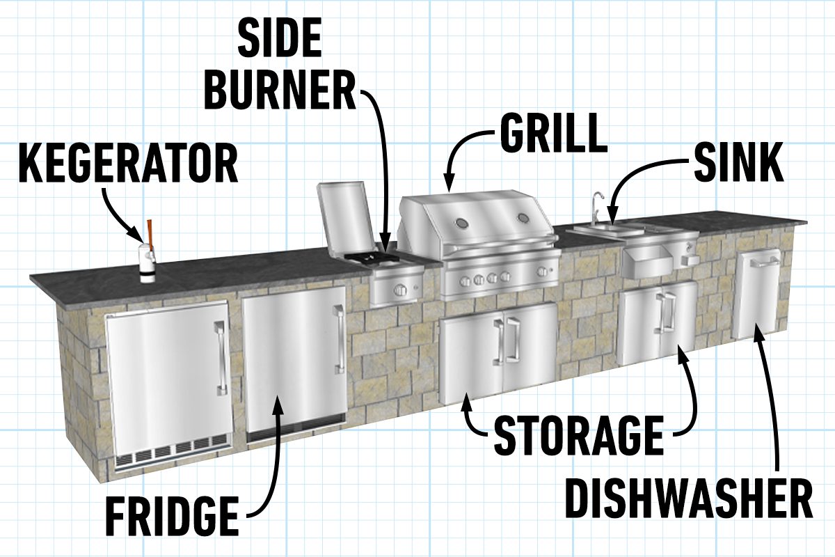 Fh22jun 618 54 Ta03 Build Your Own Outdoor Kitchen