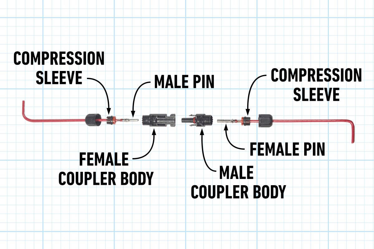 Fh22sep 620 51 002 What To Know About Installing An Off Grid Solar Power System