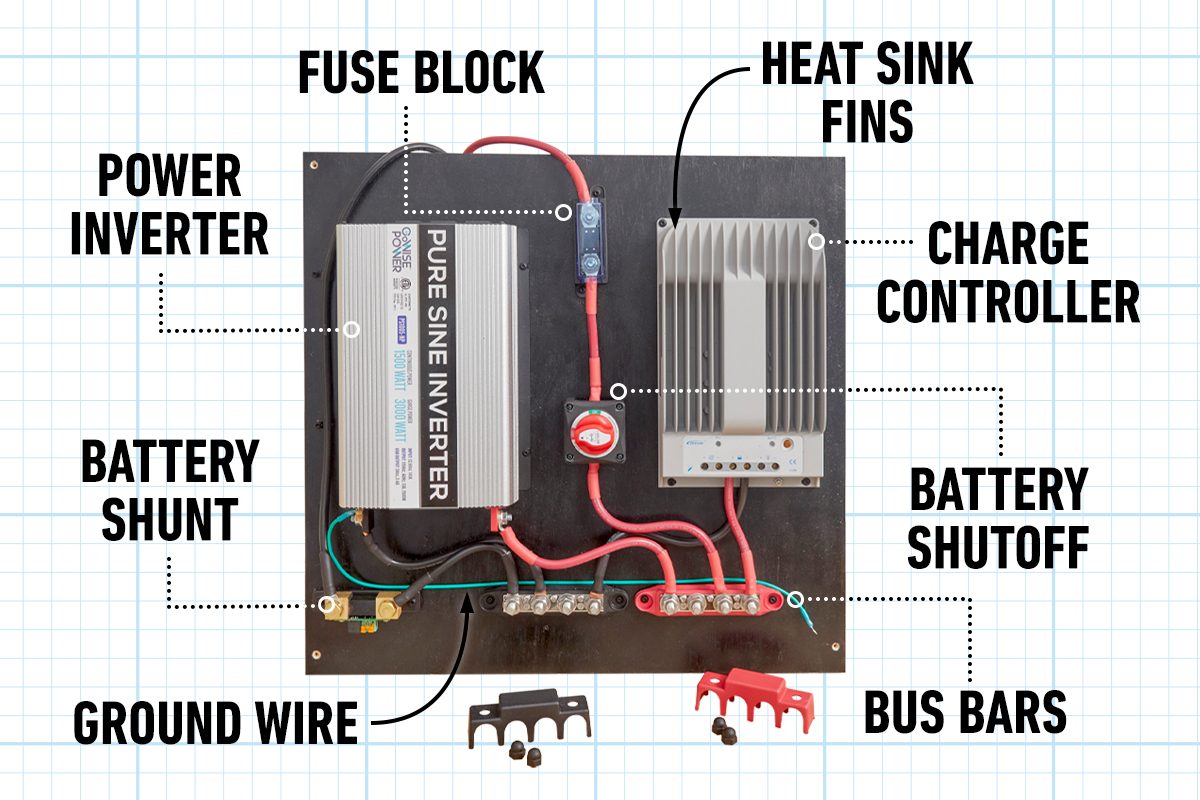 Fh22sep 620 51 015 What To Know About Installing An Off Grid Solar Power System