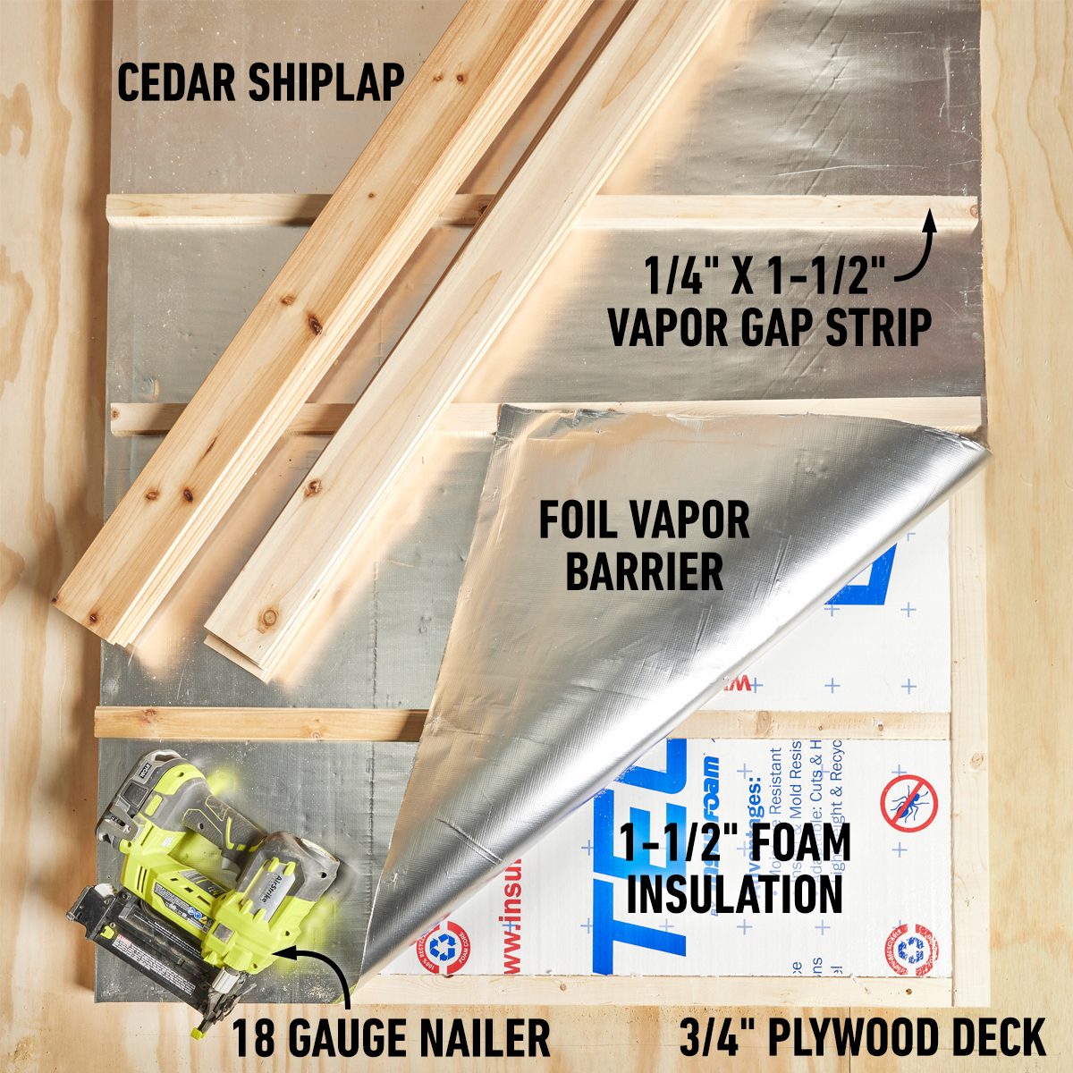 a labeled diagram of the layers of the sauna roof