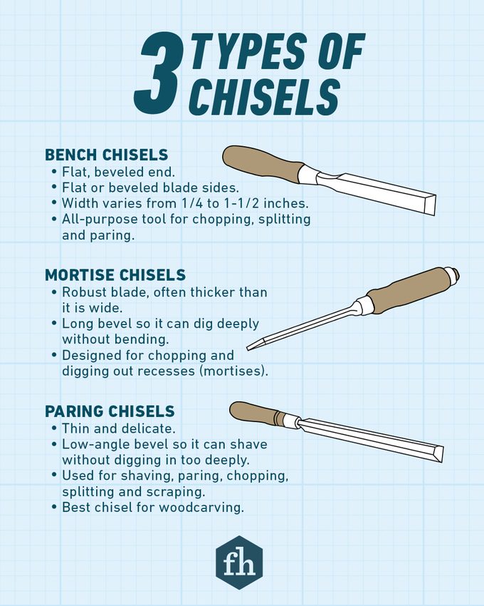 Fhm Guide To Wood Chisels For Woodworking
