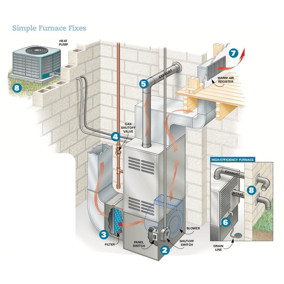 Furnace Diagram