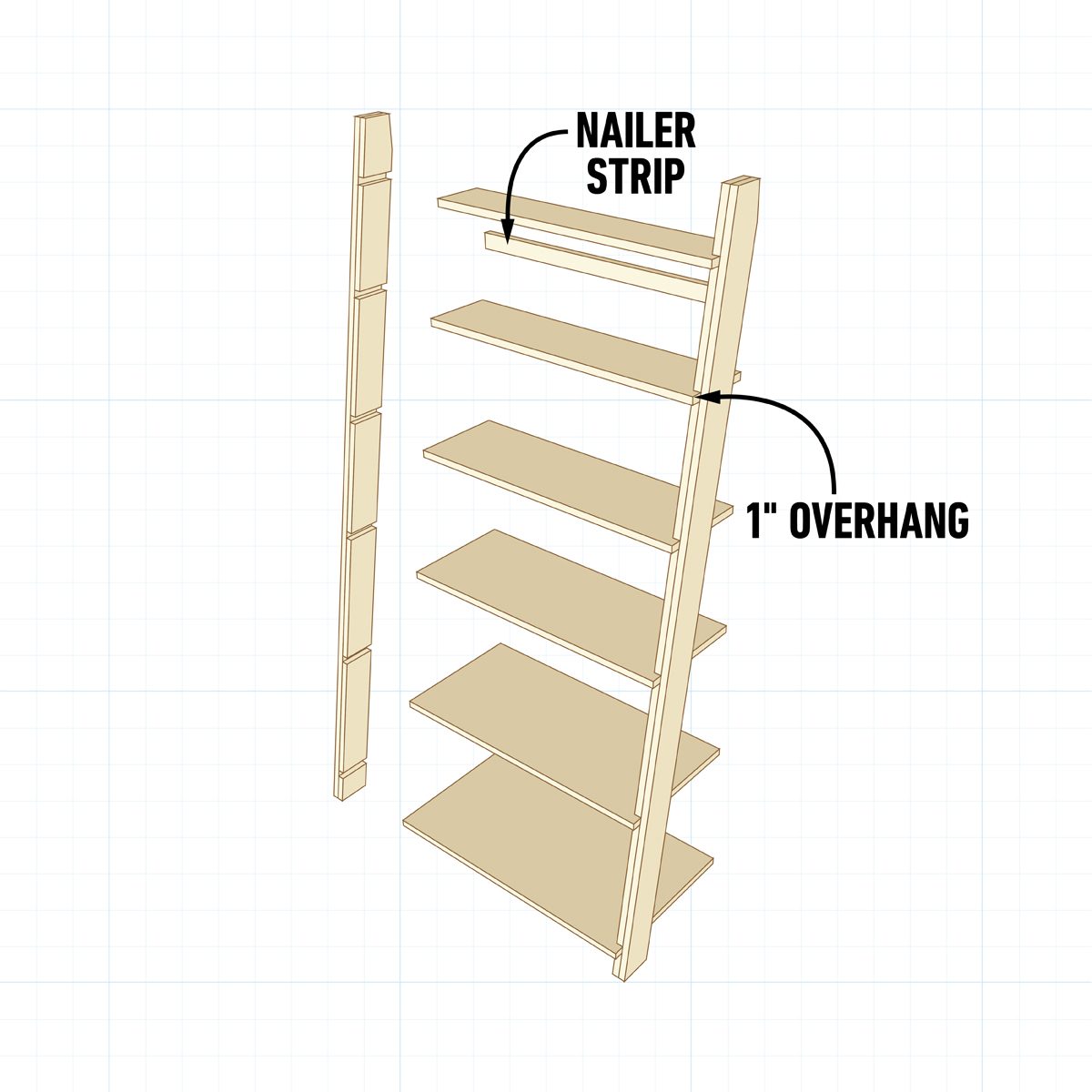 How To Build A Diy Wood Ladder Shelf Step 4