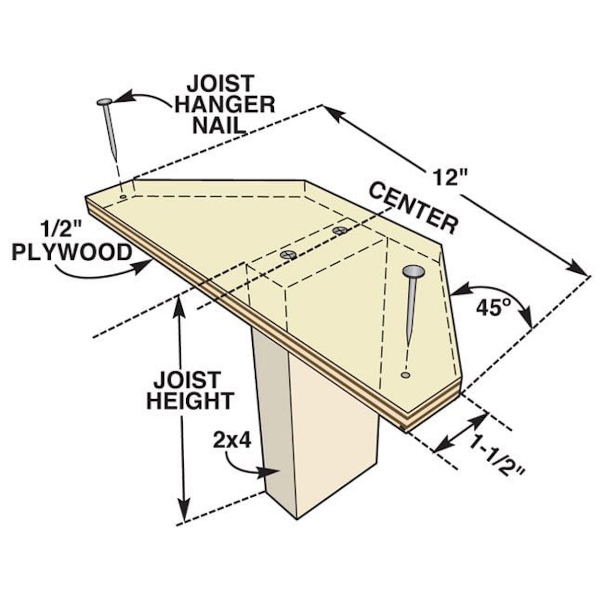 Deck Joist Jig