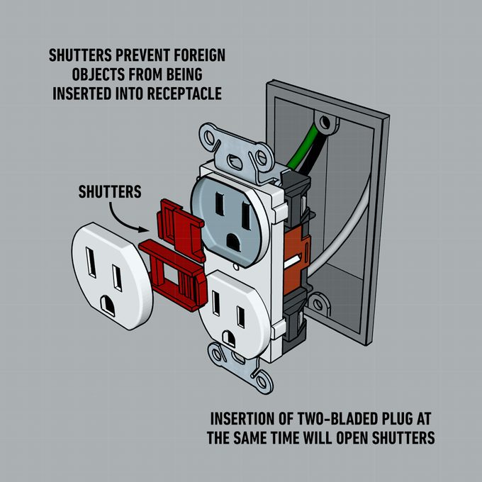 Fhm How A Tamper Resistant Receptacle Works