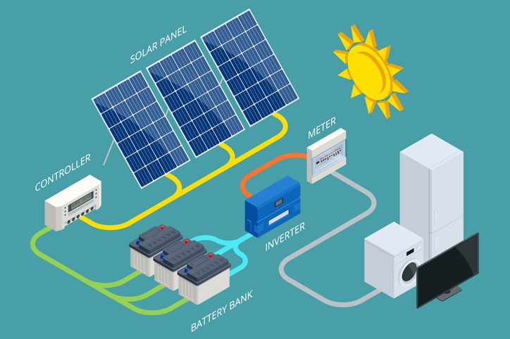 Isometric Solar Panel cell System with Hybrid Inverter, Controller, Battery Bank and Meter for a backup energy power system