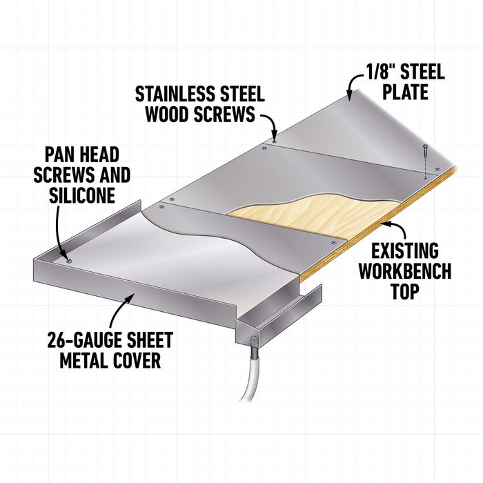 Tk Ideas To Upgrade Your Garage Workshop Callouts