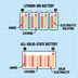 What Is a Solid-State Lithium Battery?