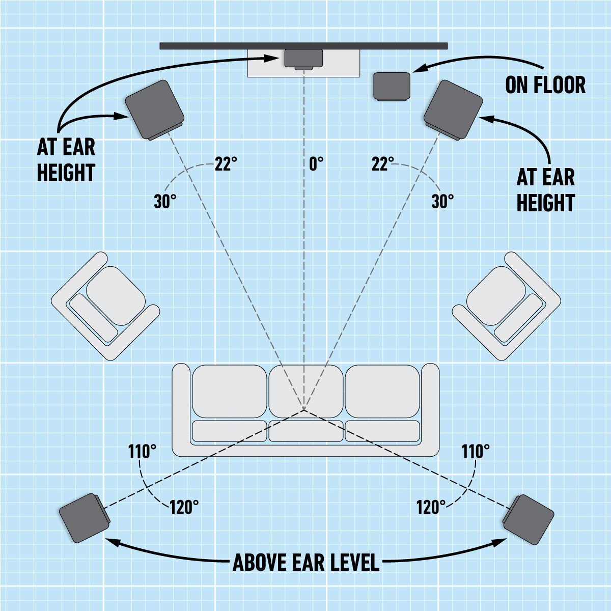 How To Set Up A Tv & Home Theatre System