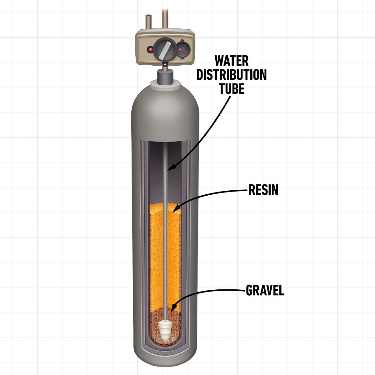 How A Water Softener Works