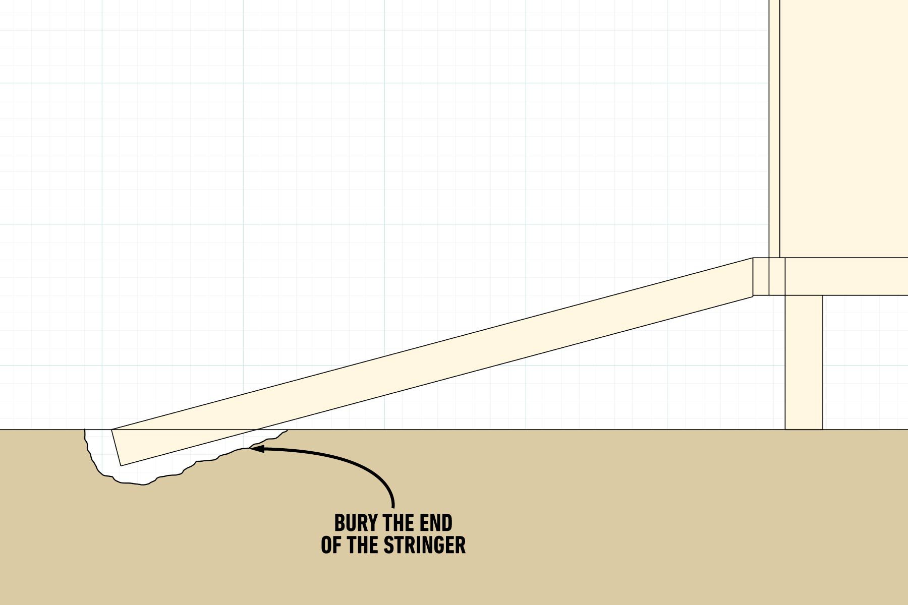 How To Build A Ramp For A Shed Dig A Hole For The Stringers