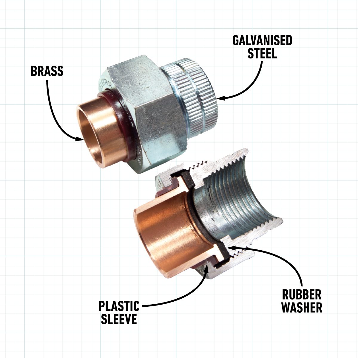 Replace a Leaky Galvanized Steel Pipe on grid background with callouts