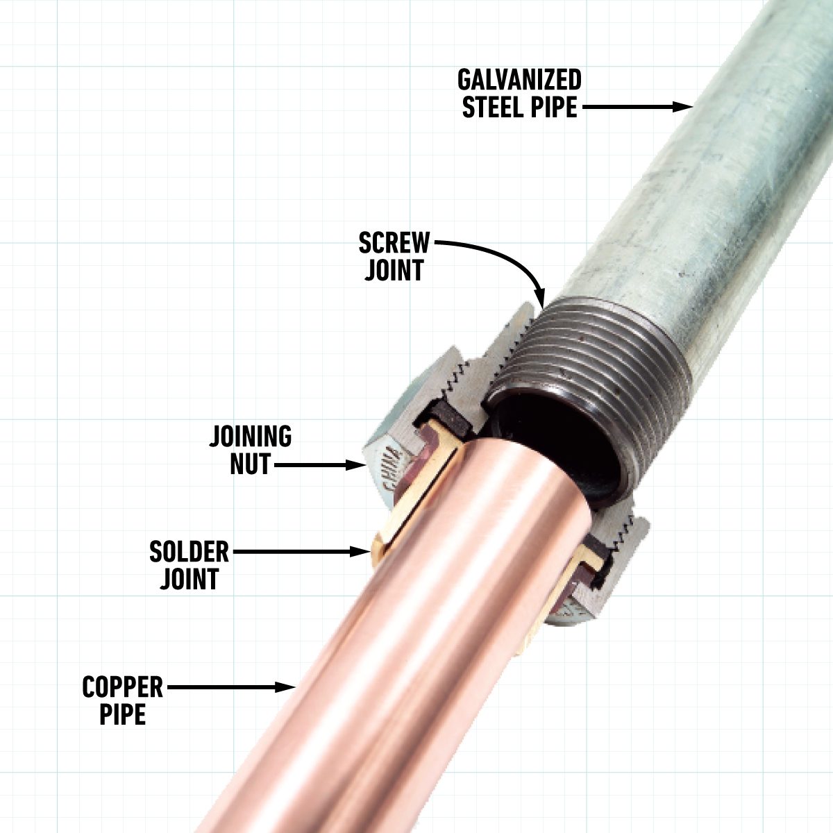 Removing the old pipe joint on grid background with callouts