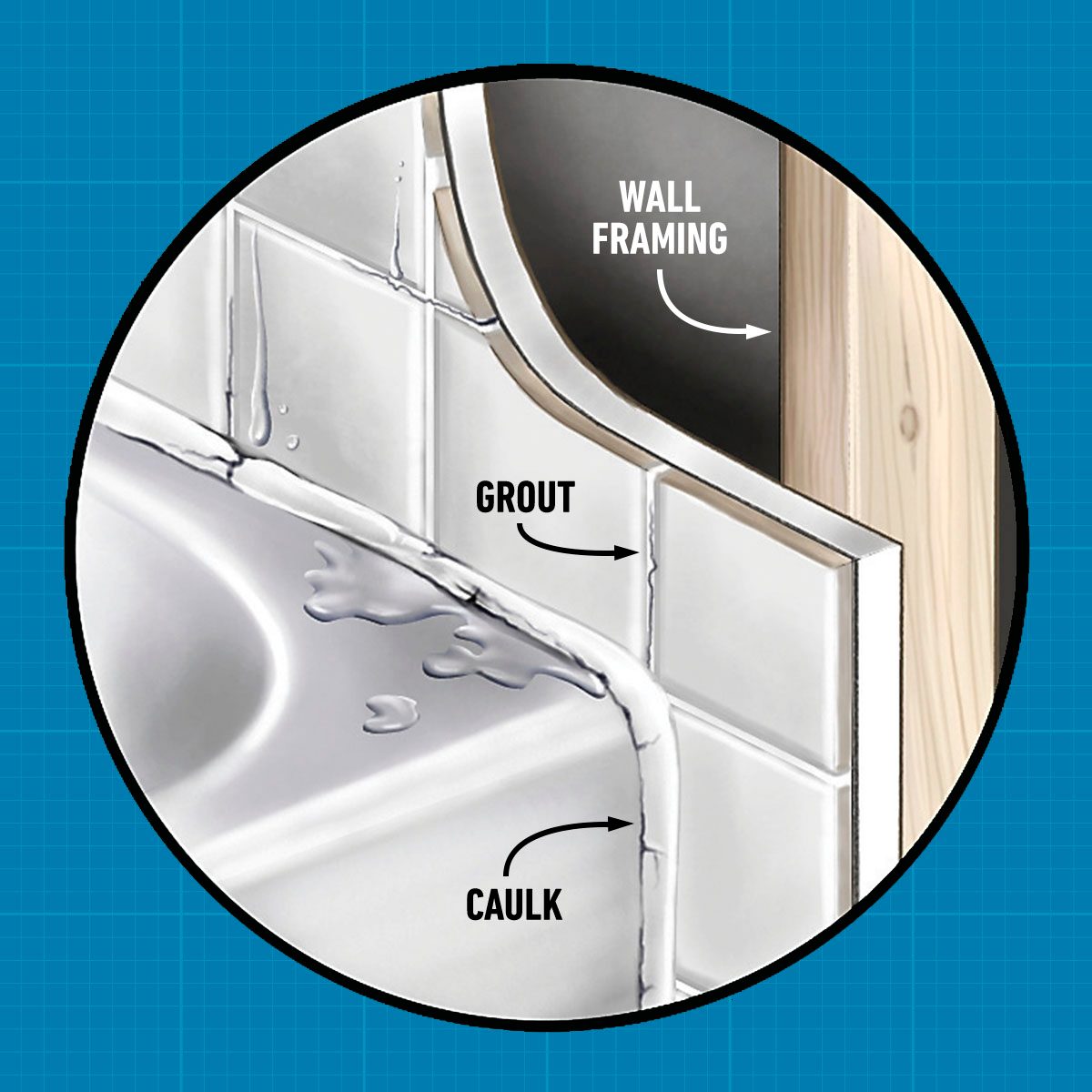 How To And Repair Hidden Plumbing Leaks Fh07may 478 53 T02 Callouts