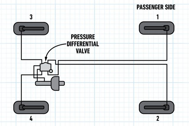 Sequence For Bleeding A Split Brake System