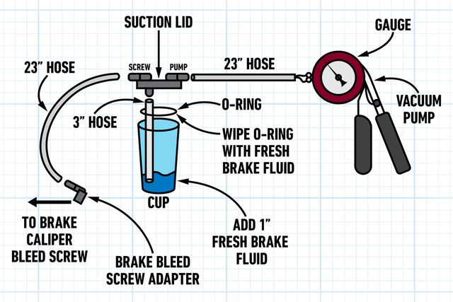 How To Properly Assemble And Connect The Brake Bleeding Vacuum Tool 1