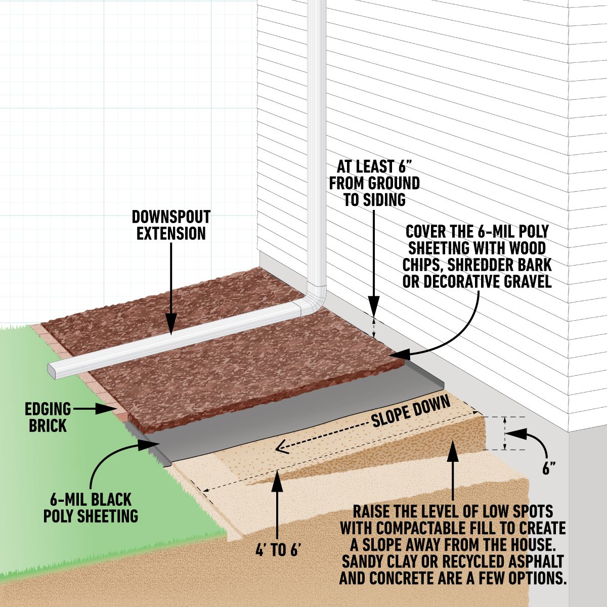 How To Prevent A Wet Basement By Fixing Your Home's Drainage diagram on grid background