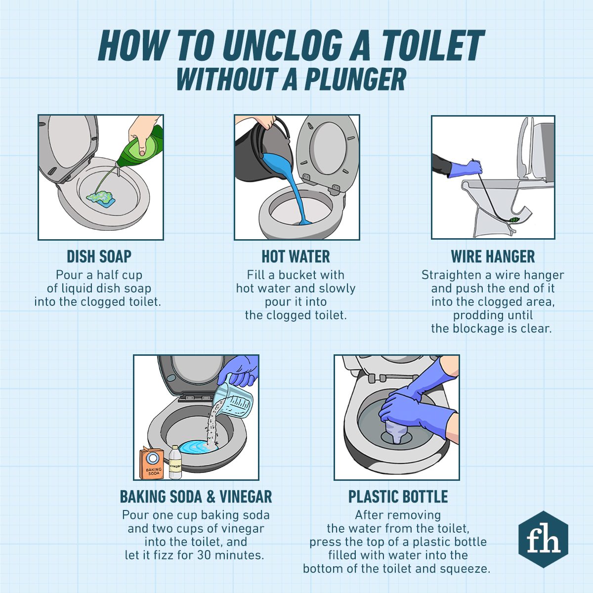 How to Unclog a Toilet Without a Plunger (infographic)