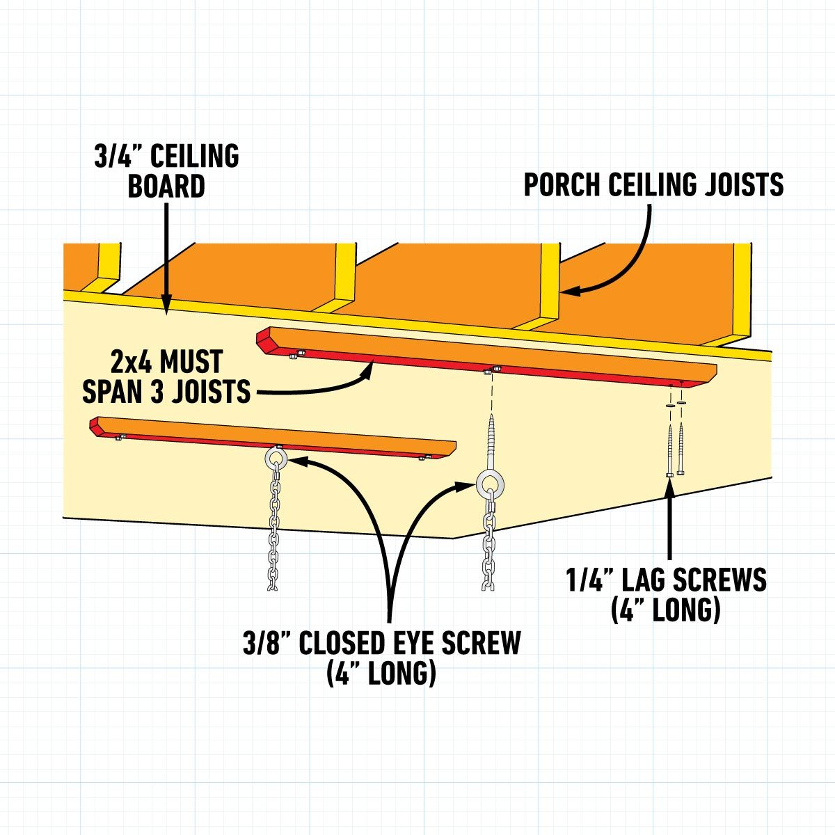 How To Build A Porch Swing Diagram of Porch swing installation