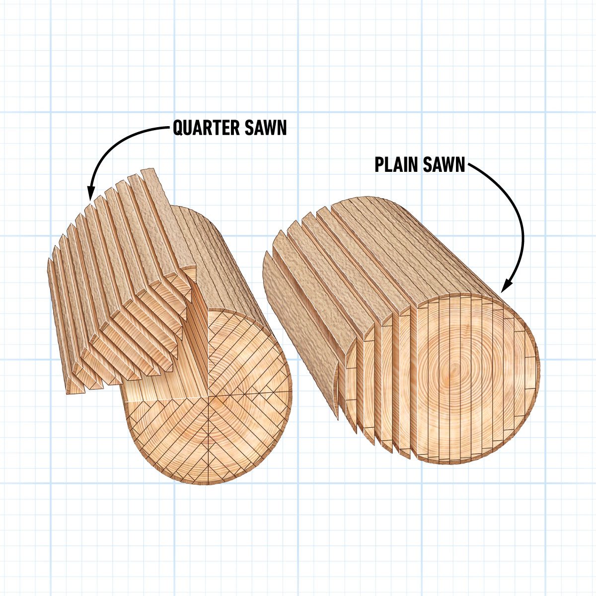 Inspecting the grain pattern on the end of a board