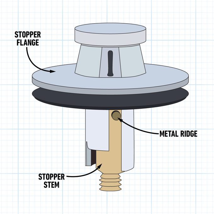 Lift And Turn Stopper Graphic