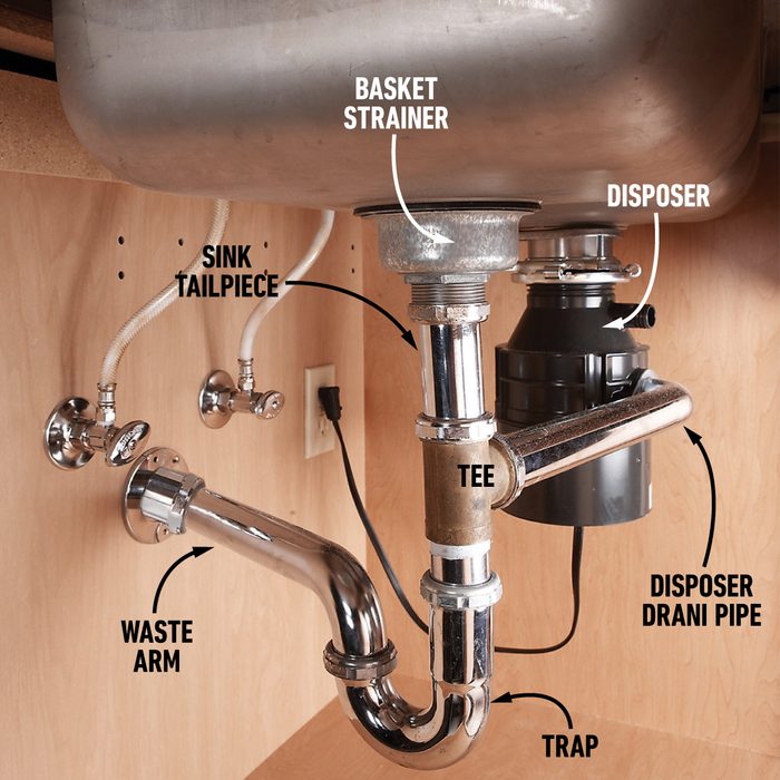 Under the sink area with labels