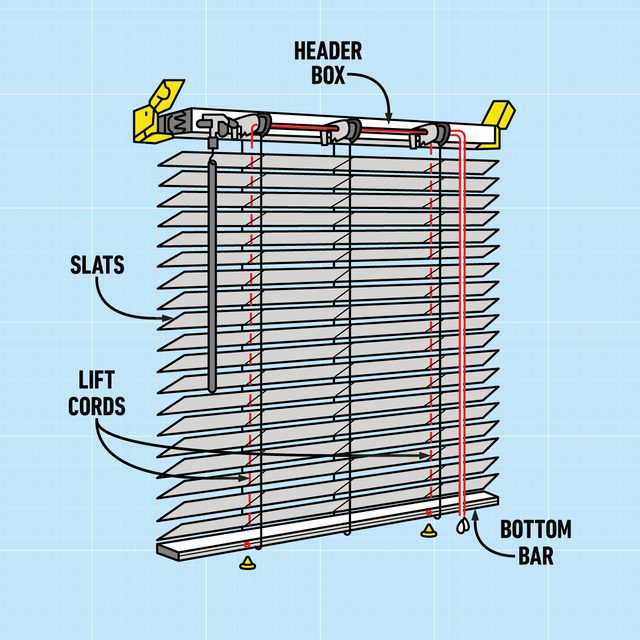 How To Fix A Broken Lift Cord On Mini Blinds graphic with callouts