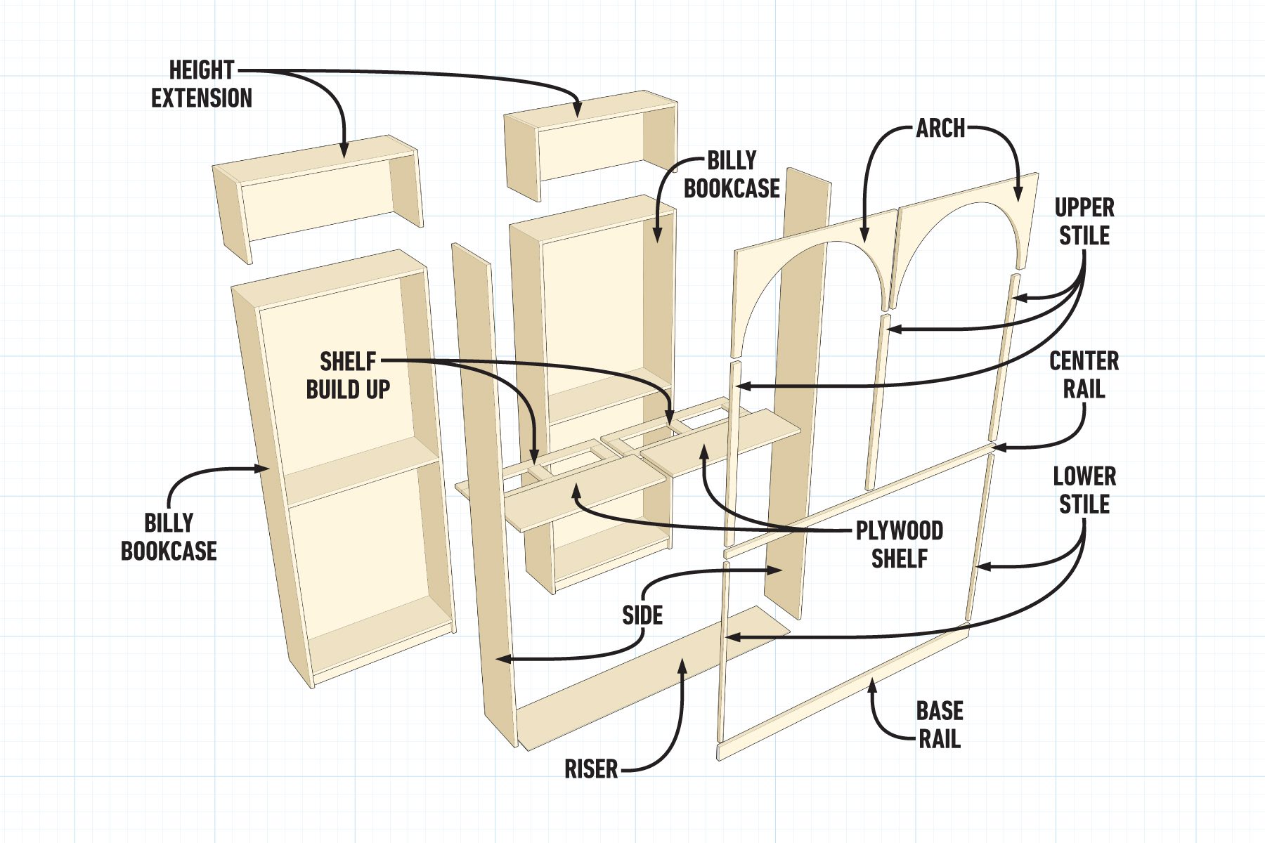 Build Built In Bookshelves- The Billy Bookcase Hack Project Overview