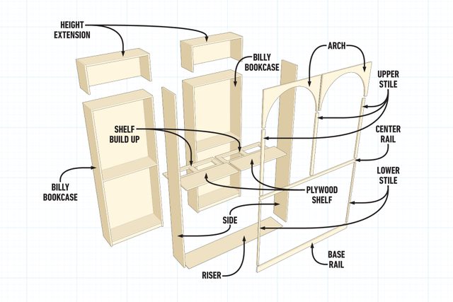 Build Built In Bookshelves- The Billy Bookcase Hack Project Overview