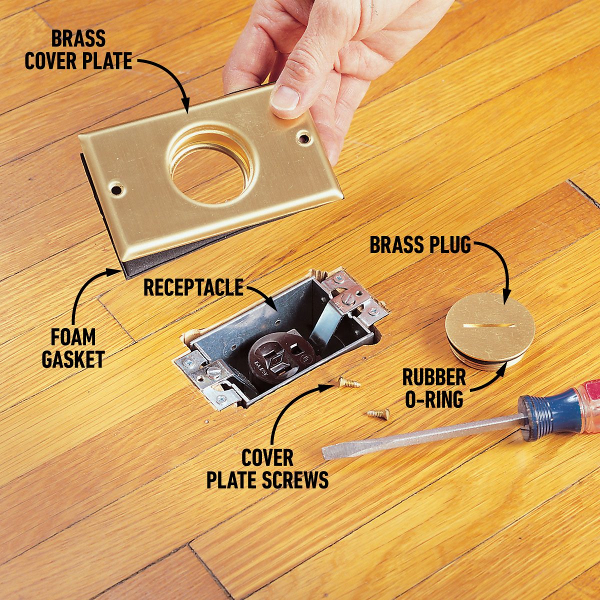 How To Install A Floor Outlet