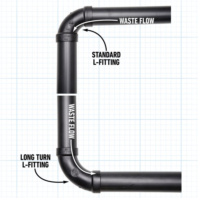 What Type Of L Fitting Do I Need