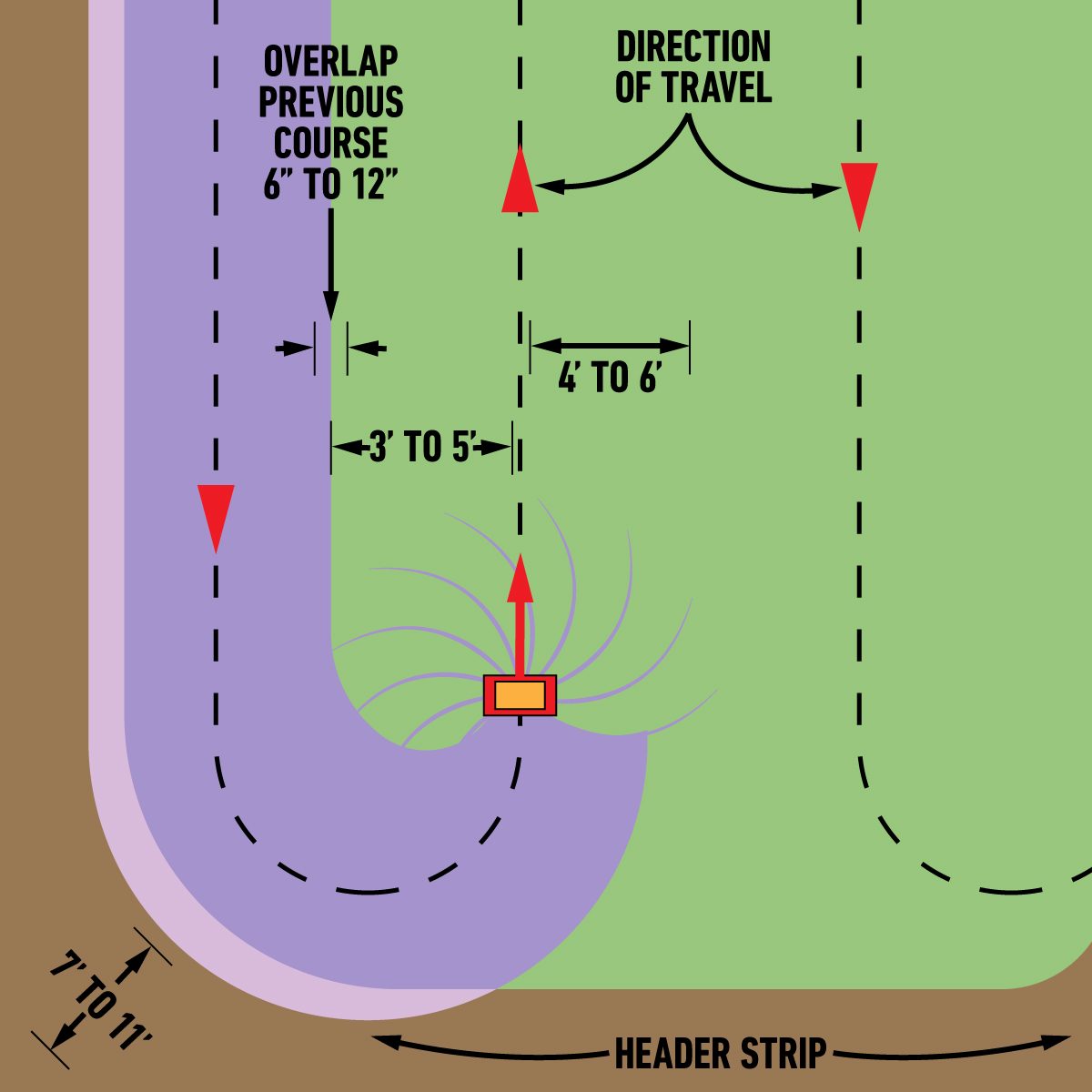 Optimal Broadcast Spreader Pattern