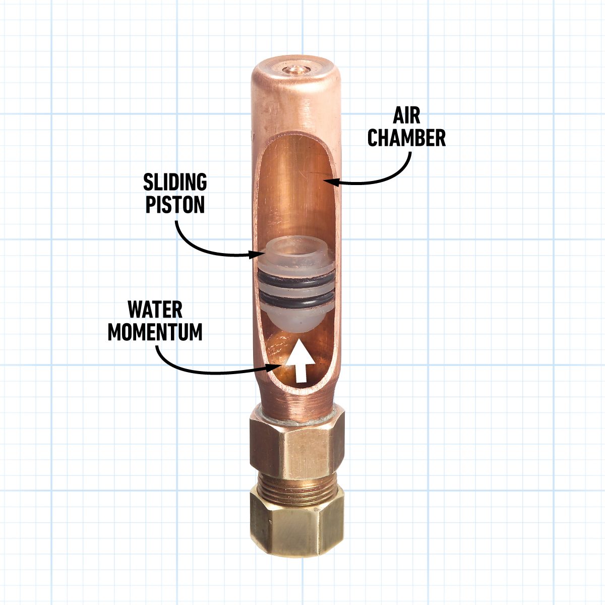 Water Hammer Arrestors