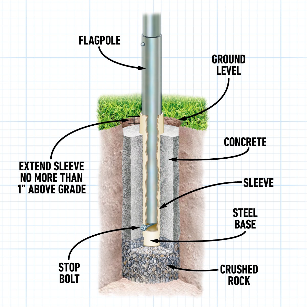 How To Install A Telescoping Flagpole In Your Yard