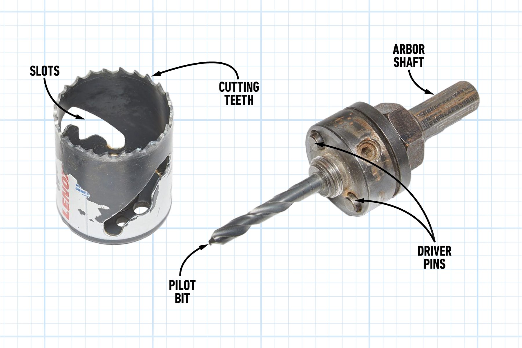 What Is A Hole Saw