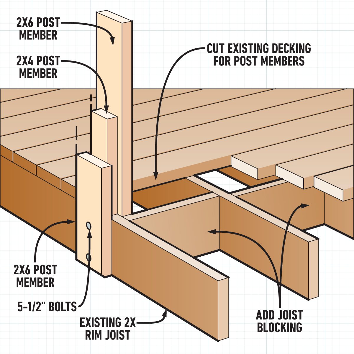 How To Build A Privacy Screen On Your Patio Adapt the Design for a Deck