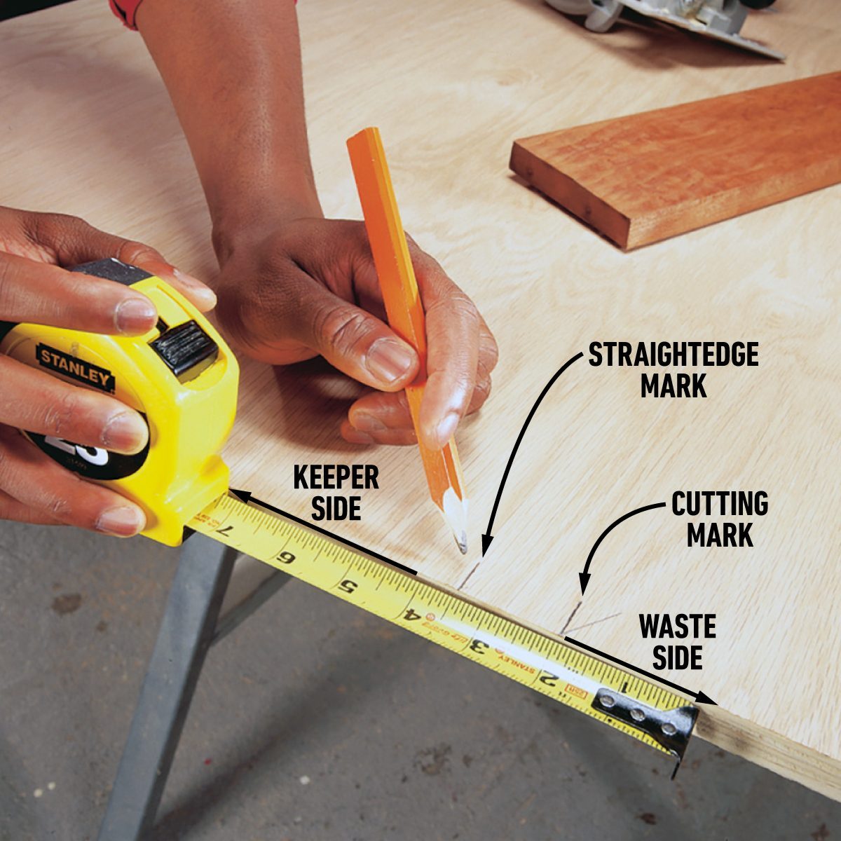 Close-up of a person's hands using a tape measure to mark a piece of wood with a pencil. Labels indicate "Keeper Side," "Straightedge Mark," "Cutting Mark," and "Waste Side" on the wood. The person is about to draw a line for cutting.