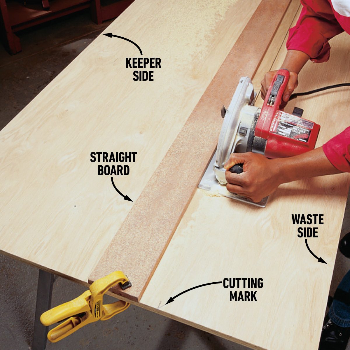 A person uses a circular saw to cut a piece of plywood. The plywood is clamped to a workbench with a straight board as a guide. Labels indicate the "Keeper Side," "Straight Board," "Cutting Mark," and "Waste Side.