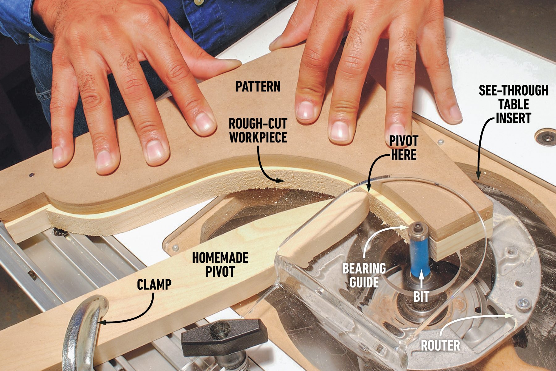 Freehand Routing With A Starting Pivot Router Table Tips and Techniques