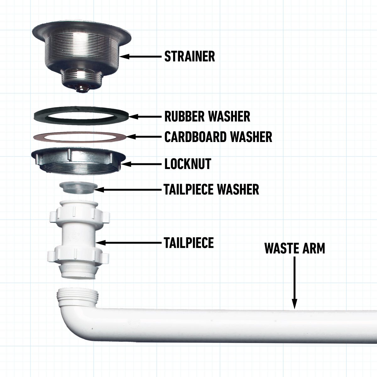 How To Replace A Kitchen Sink Basket And P Trap Replace the Whole Assembly