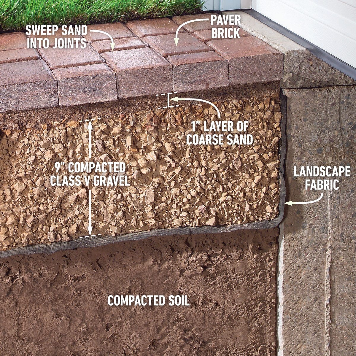 Pavers Are Another Option