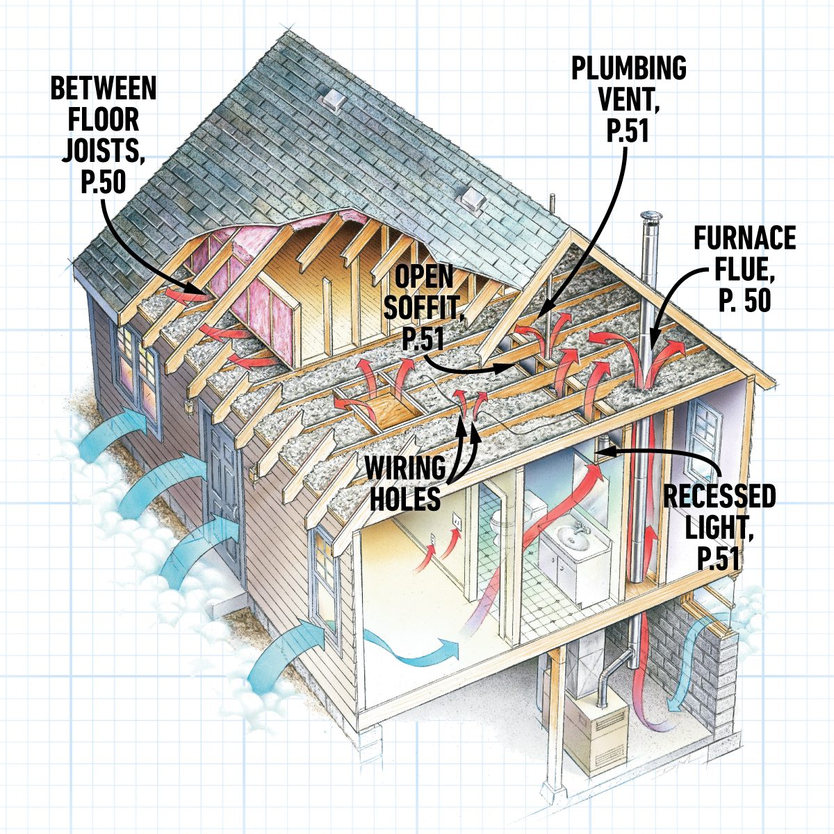 Common Attic Air Leaks