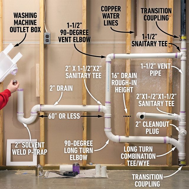 Convert An Unfinished Laundry Area Into A Laundry Room