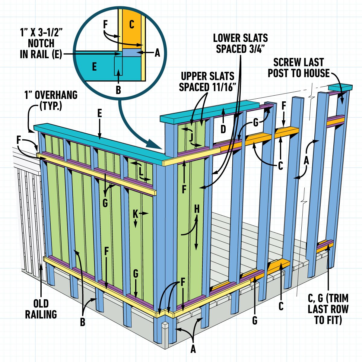 Deck Privacy Fence Privacy Screen Tools And Materials