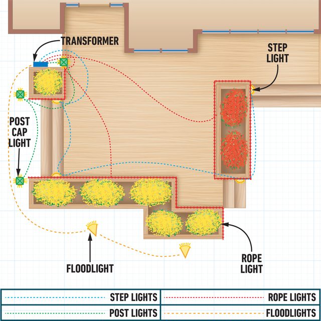 How To Install Low Voltage Deck Lighting Low-voltage deck lighting plan with key