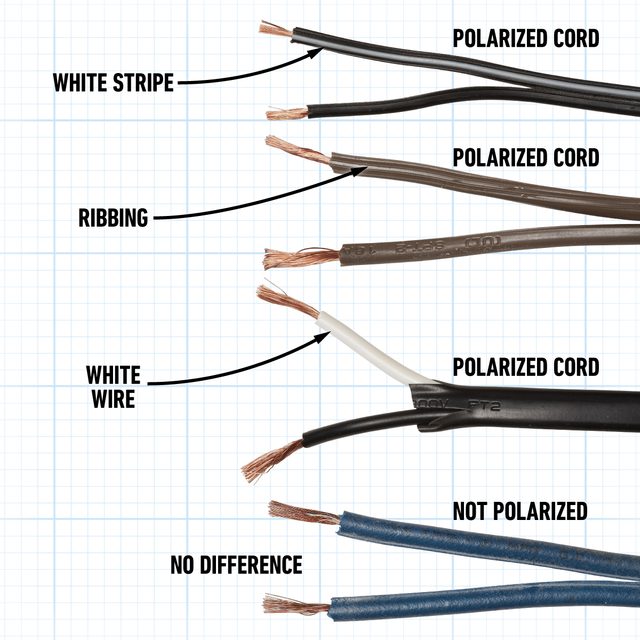 How To Fix A Lamp Cord